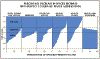 Click to enlarge - Percentage decrease in species richnes with respect to surface water acidification