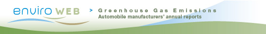 EnviroWeb  Greenhouse Gas Emissions - Automobile manufacturers annual reports