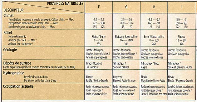 Tableau 3 / Provinces F - G - H - I