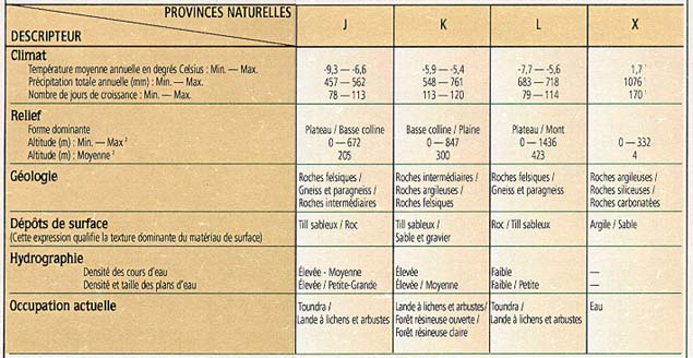 Tableau 3 - Provinces J - K -  L -  X