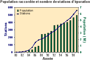 volution du PAEQ-PADEM