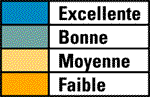 Légende