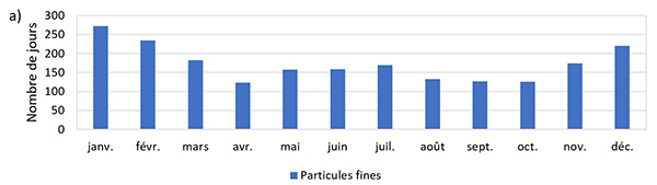 Tableau a