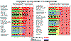 Click to enlarge - Sensitivity of fish species to acidification