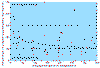 Click to enlarge - Distance from Rouyn-Noranda (km)