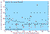 Cliquez pour agrandir - Graphique : Concentrations nitrites-nitrates