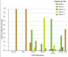 Cliquez pour agrandir - Figure 7 : Rpartition des catgories d'aires protges au Qubec, 