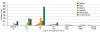 Cliquez pour agrandir - Figure 9 : Rpartition des classes de superficie des aires protges au Qubec, 