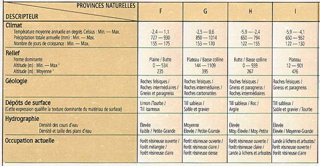 Tableau 3 / Provinces F - G - H - I