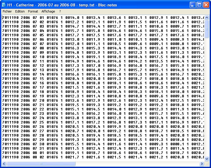Exemple de fichier de donnes horaires (H1)