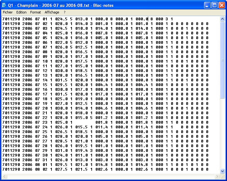 Exemple de fichier de donnes quotidiennes (Q1)