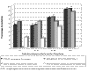 Cliquez pour agrandir - Figure 13 : Pourcentages des industries dont les travaux d'assainissement sont termins ou en cours (hors CUM  anne 1995) 