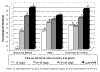 Cliquez pour agrandir - Figure 17 : Pourcentages des industries dont les travaux d'assainissement sont termins ou en cours (hors CUM - anne 1995)  Secteurs de la mtallurgie, de la chimie et de la transformation du mtal