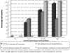 Cliquez pour agrandir - Figure 11 : Pourcentages des industries dont les travaux d'assainissement sont terminés ou en cours (hors CUM – année 1995) - Secteur de la métallurgie primaire