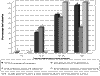 Cliquez pour agrandir - Figure 11 : Pourcentages des industries dont les travaux d'assainissement sont termins ou en cours (hors CUM  anne 1995) - Secteur de la mtallurgie primaire