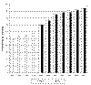 Cliquez pour agrandir - Figure 9 : Évolution des pourcentages de conformité aux normes de MES et DBO5 de l'ensemble des fabriques (1981 à 1995) - Secteur des pâtes et papiers