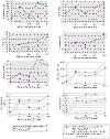 Cliquez pour agrandir - Figure 3 - Variation spatiale des mdianes relatives  diffrents descripteurs de l'eau associes aux trois premires tournes estivales et  la dernire,  chaque station d'chantillonnage du bassin de la rivire Etchemin