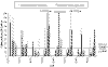 Cliquez pour agrandir - Figure 1 - Moyennes géométriques des concentrations en coliformes fécaux mesurées lors de chaque visite réalisée à l'anse au Foulon Ouest