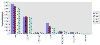 Cliquez pour agrandir - Évolution de la population entre 1981 et 1996