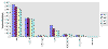 Cliquez pour agrandir - volution de la population entre 1981 et 1996