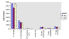 Cliquez pour agrandir - Évolution du cheptel entre 1976 et 1996