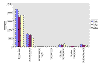 Cliquez pour agrandir - Évolution des superficies cultivées entre 1976 et 1996