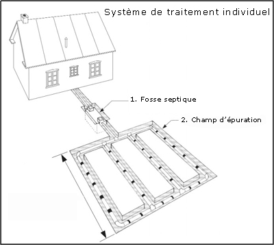 Systme de traitement individuel