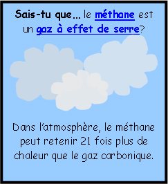 Sais-tu que...le mthane est un gaz  effet de serre? 