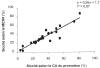 Cliquez pour agrandir - Figure 1 - Diagramme de dispersion de la matire sche (siccit) des MRF