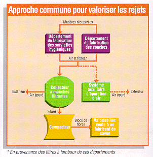 Approche commune pour valoriser les rejets